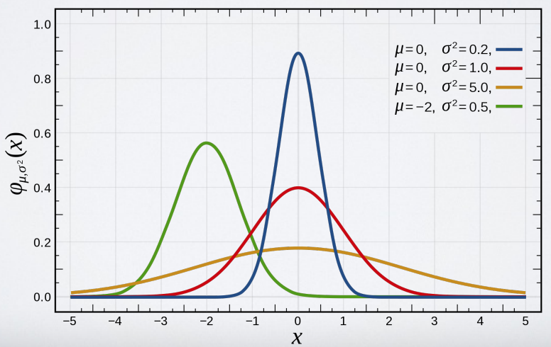 DM - Data Mining — Documentation M2 courses recap